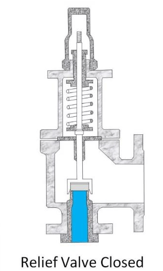 Pressure Relief Valve