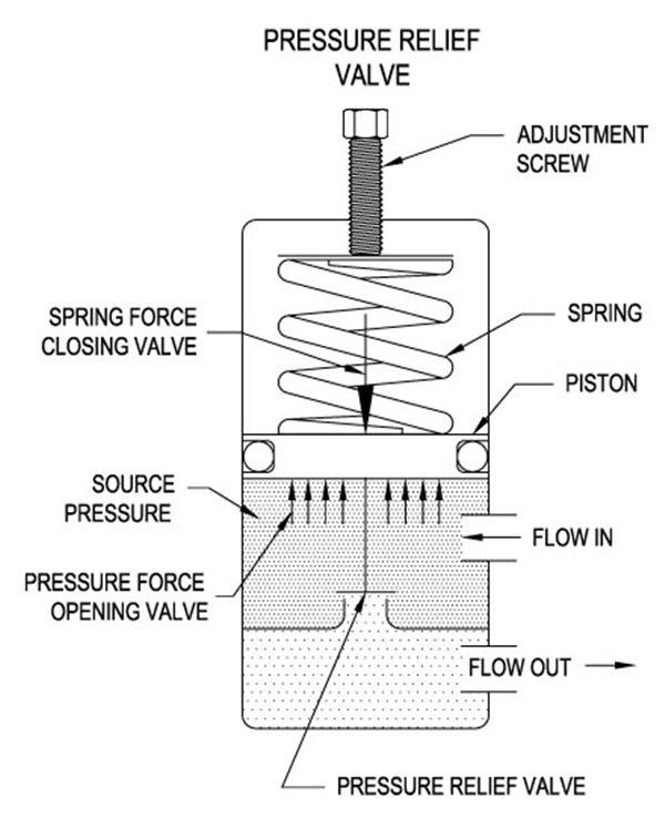 Pressure Relief Valve Manufacturer
