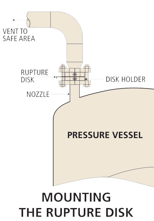 Rupture Disk Manufacturer,Rupture Disk for Reactors In Surat, India